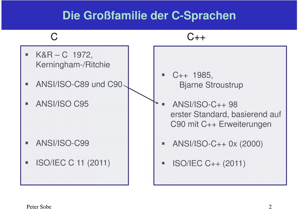 C++ 1985, Bjarne Stroustrup ANSI/ISO-C++ 98 erster Standard, basierend