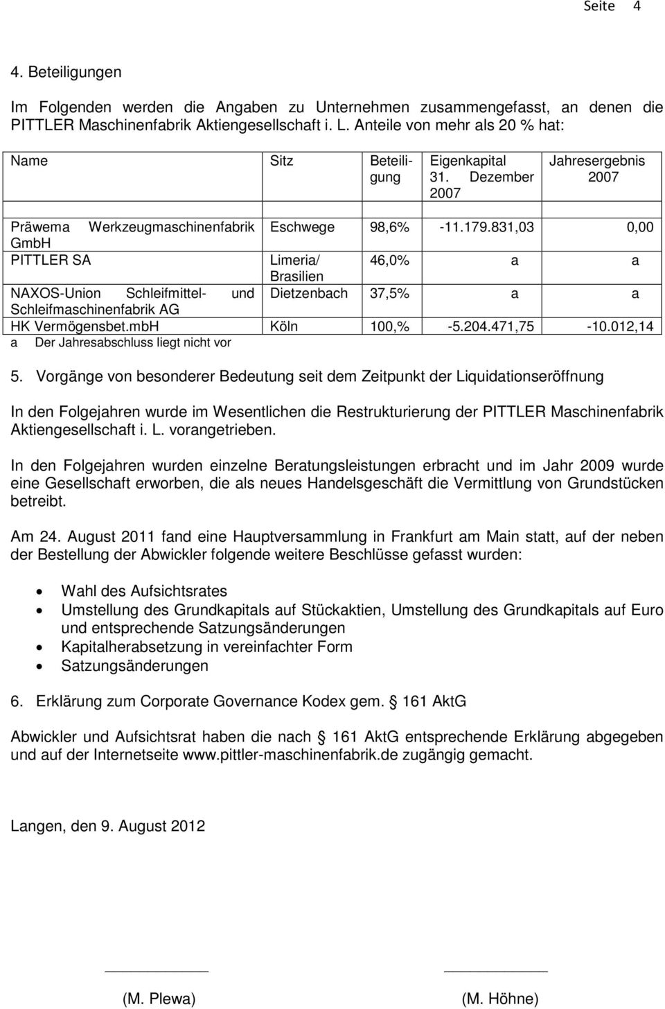 831,03 0,00 Limeria/ 46,0% a a Brasilien Dietzenbach 37,5% a a NAXOS-Union Schleifmittel- und Schleifmaschinenfabrik AG HK Vermögensbet.mbH Köln 100,% -5.204.471,75-10.