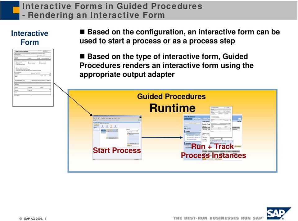 of interactive form, Guided Procedures renders an interactive form using the appropriate