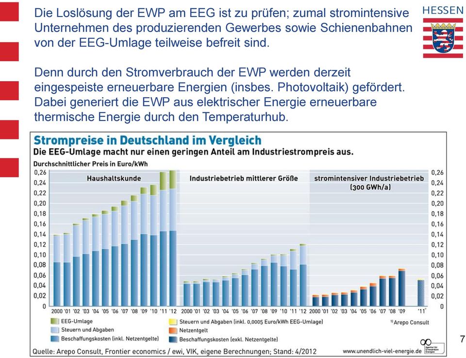 Denn durch den Stromverbrauch der EWP werden derzeit eingespeiste erneuerbare Energien (insbes.
