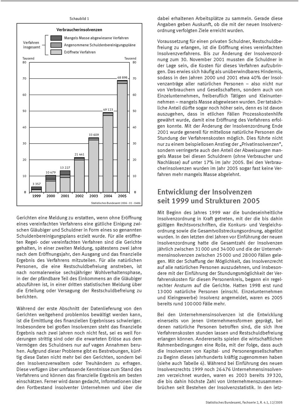 Gerade diese Angaben geben Auskunft, ob die mit der neuen Insolvenzordnung verfolgten Ziele erreicht wurden.