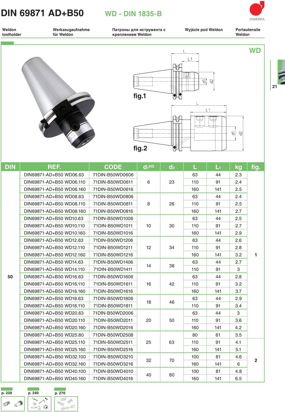 5 DIN69871-AD+B50 WD08.63 71DIN-B50WD0806 63 44 2.4 DIN69871-AD+B50 WD08.110 71DIN-B50WD0811 8 26 110 91 2.5 DIN69871-AD+B50 WD08.160 71DIN-B50WD0816 160 141 2.7 DIN69871-AD+B50 WD10.