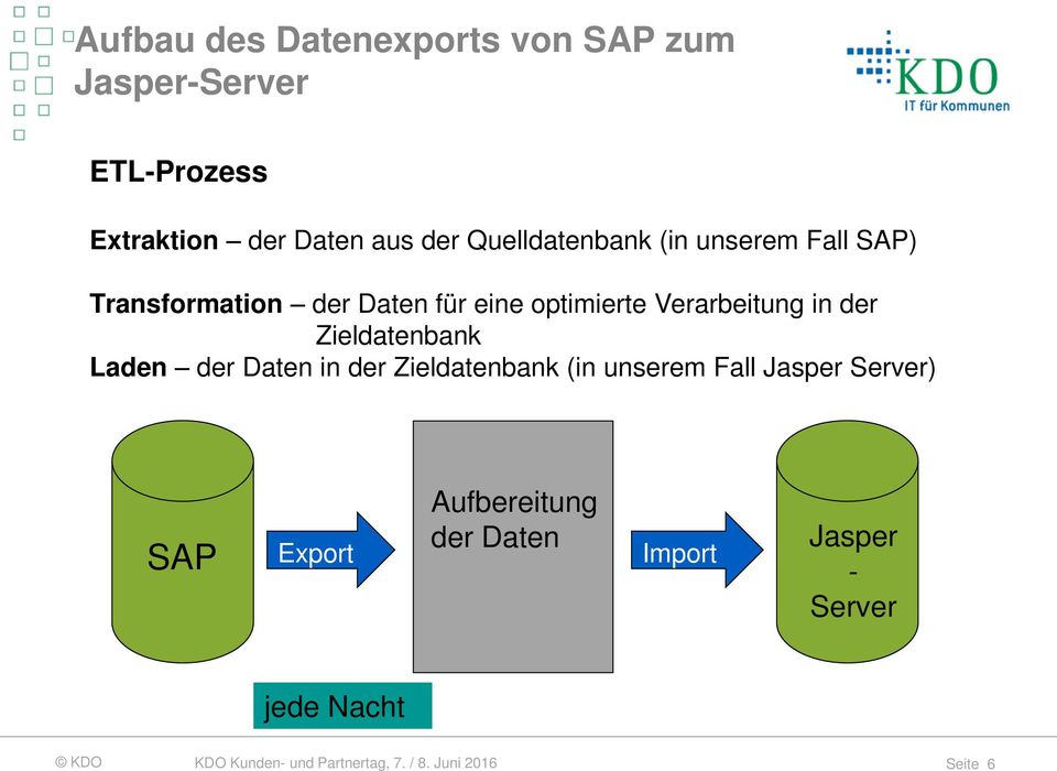 Verarbeitung in der Zieldatenbank Laden der Daten in der Zieldatenbank (in unserem Fall