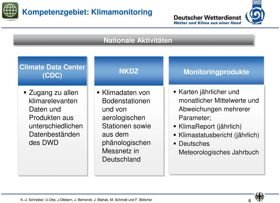Messnetz in Deutschland Monitoringprodukte Karten jährlicher und monatlicher Mittelwerte und Abweichungen mehrerer Parameter; KlimaReport