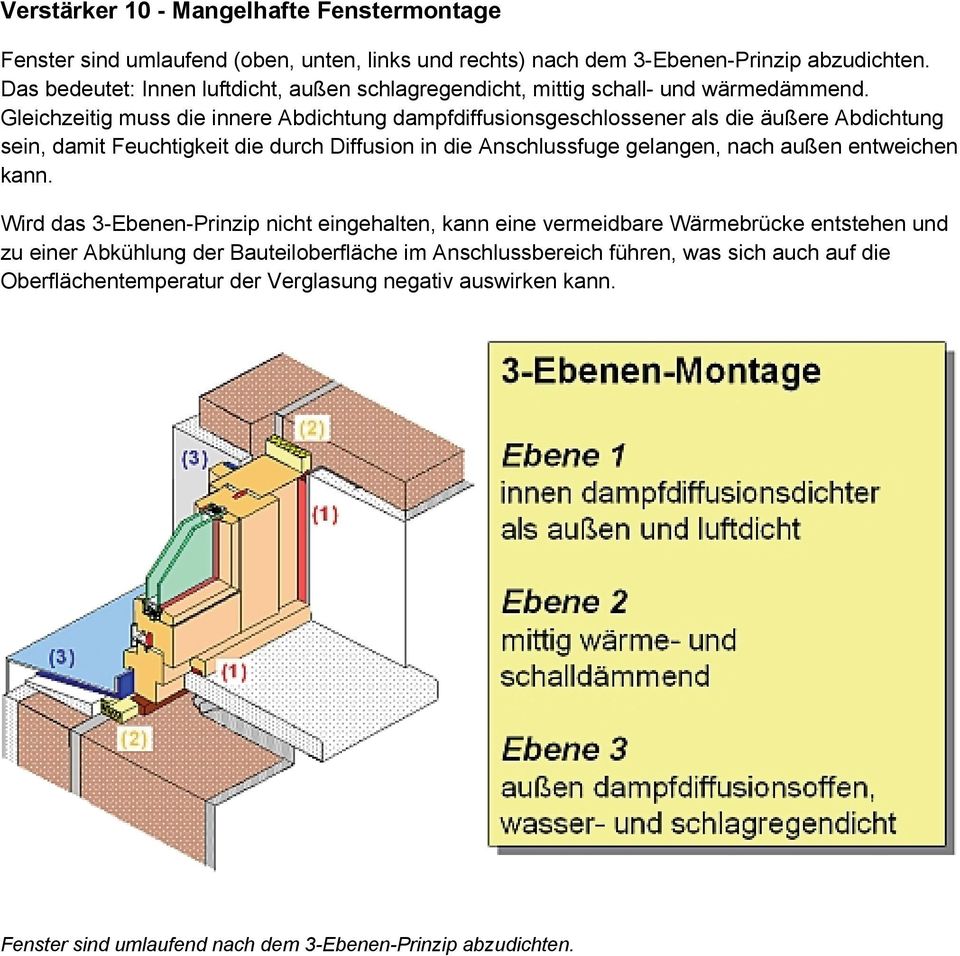 Gleichzeitig muss die innere Abdichtung dampfdiffusionsgeschlossener als die äußere Abdichtung sein, damit Feuchtigkeit die durch Diffusion in die Anschlussfuge gelangen, nach außen