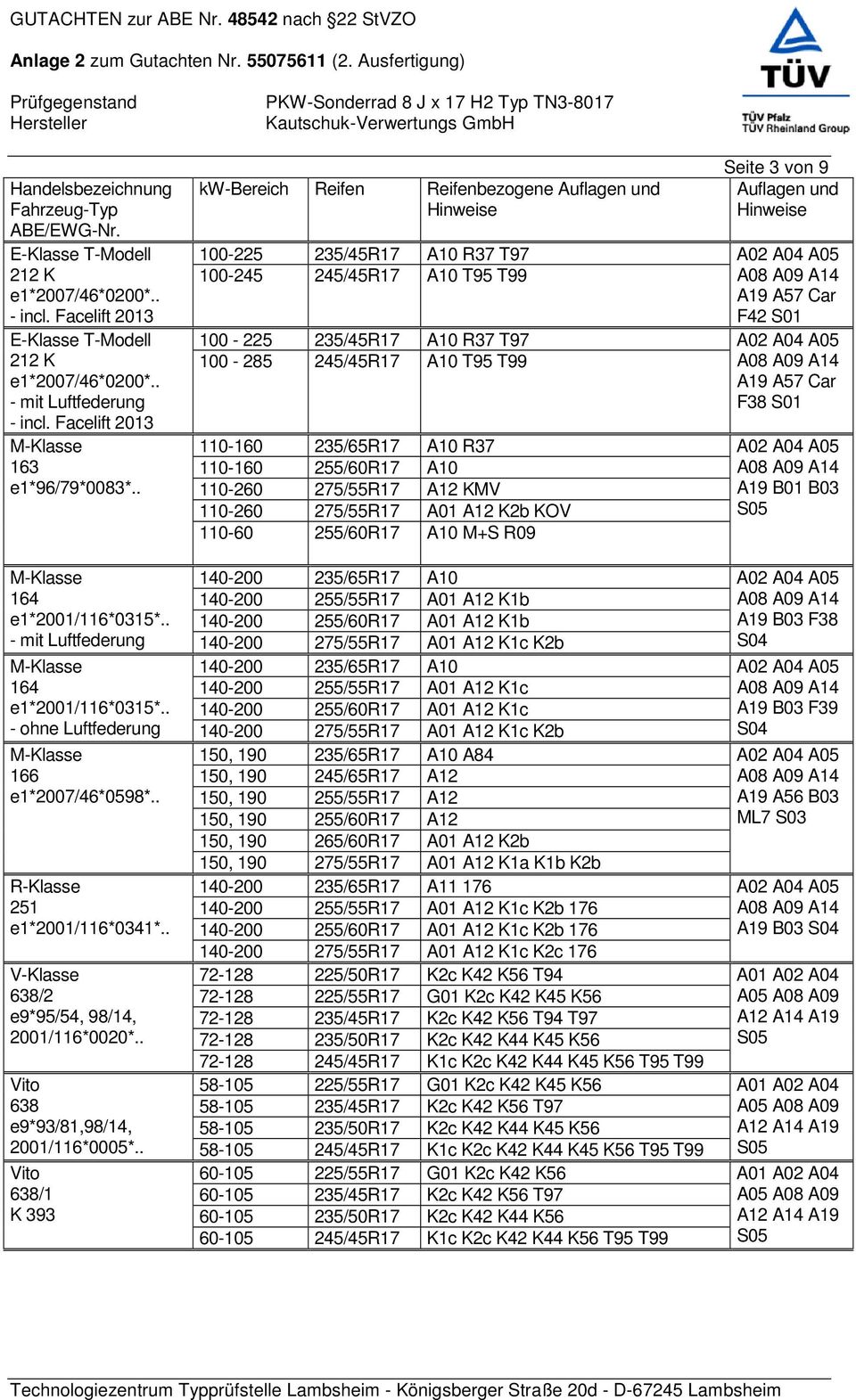 . kw-bereich Reifen Reifenbezogene Auflagen und 100-225 235/45R17 A10 R37 T97 100-245 245/45R17 A10 T95 T99 100-225 235/45R17 A10 R37 T97 100-285 245/45R17 A10 T95 T99 110-160 235/65R17 A10 R37