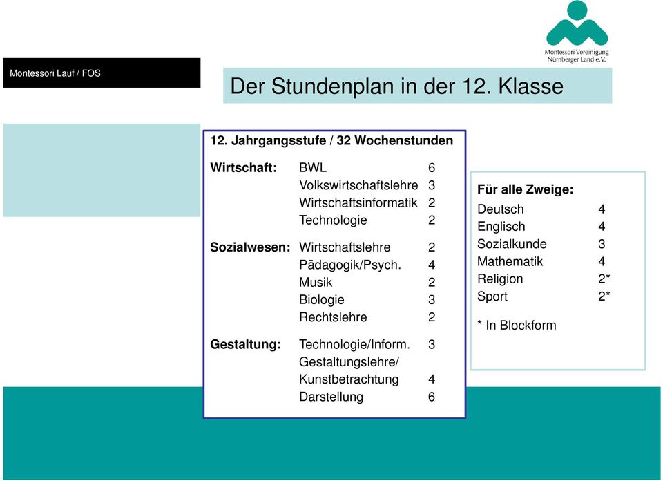 Technologie 2 Sozialwesen: Wirtschaftslehre 2 Pädagogik/Psych.