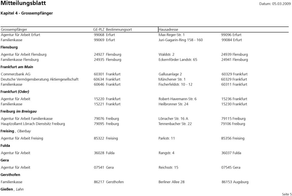 65 24941 Flensburg Frankfurt am Main Commerzbank AG 60301 Frankfurt Gallusanlage 2 60329 Frankfurt Deutsche Vermögensberatung Aktiengesellschaft 60634 Frankfurt Münchener Str.