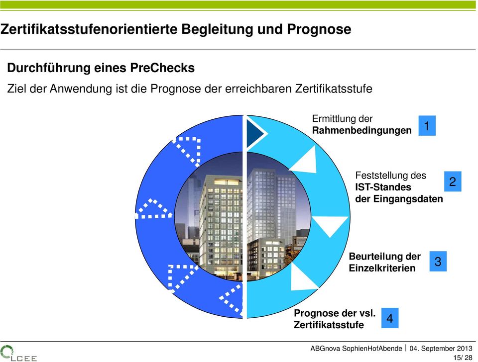 Zertifikatsstufe Ermittlung der Rahmenbedingungen 1 Feststellung des