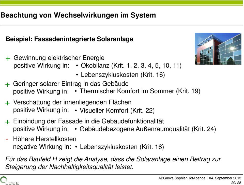 19) Verschattung der innenliegenden Flächen positive Wirkung in: Visueller Komfort (Krit.