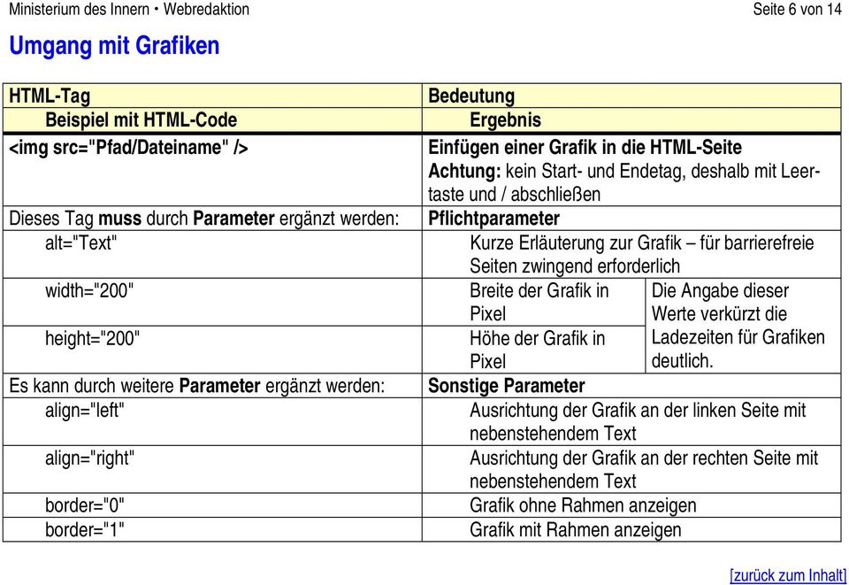 Leertaste und / abschließen Pflichtparameter Kurze Erläuterung zur Grafik für barrierefreie Seiten zwingend erforderlich Breite der Grafik in Die Angabe dieser Pixel Werte verkürzt die Höhe der