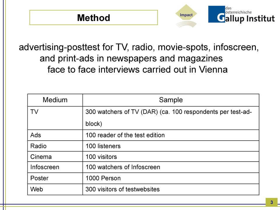 (ca. 100 respondents per test-adblock) Ads Radio Cinema Infoscreen Poster Web 100 reader of the test