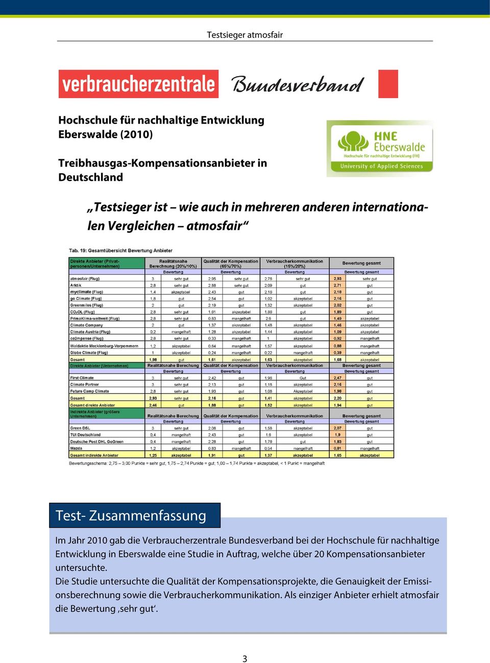 Entwicklung in Eberswalde eine Studie in Auftrag, welche über 20 Kompensationsanbieter untersuchte.