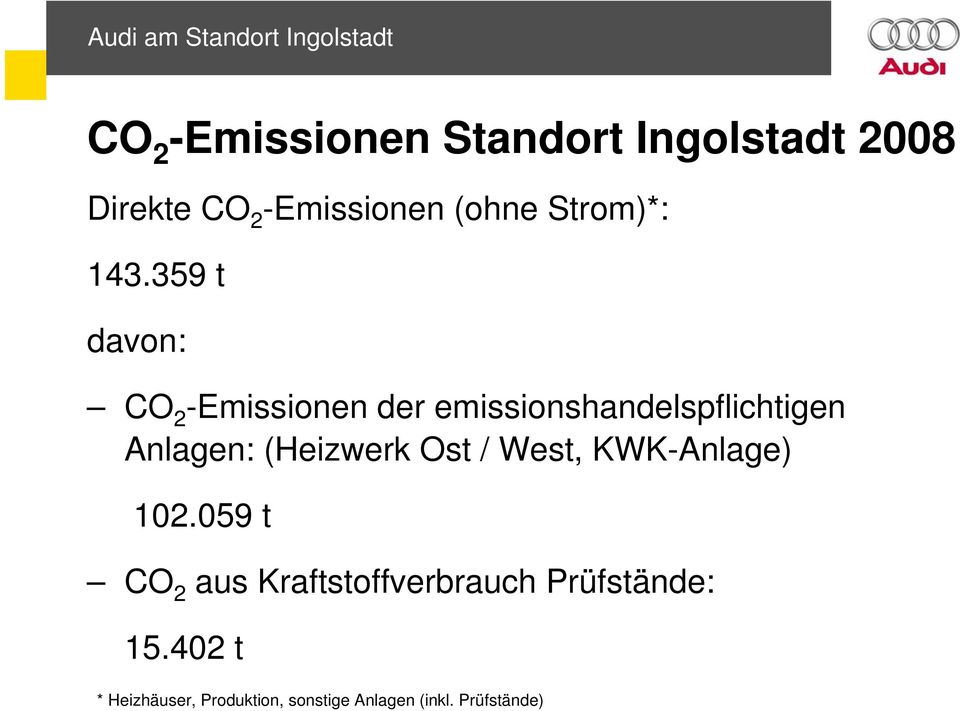 359 t davon: CO 2 -Emissionen der emissionshandelspflichtigen Anlagen: (Heizwerk Ost