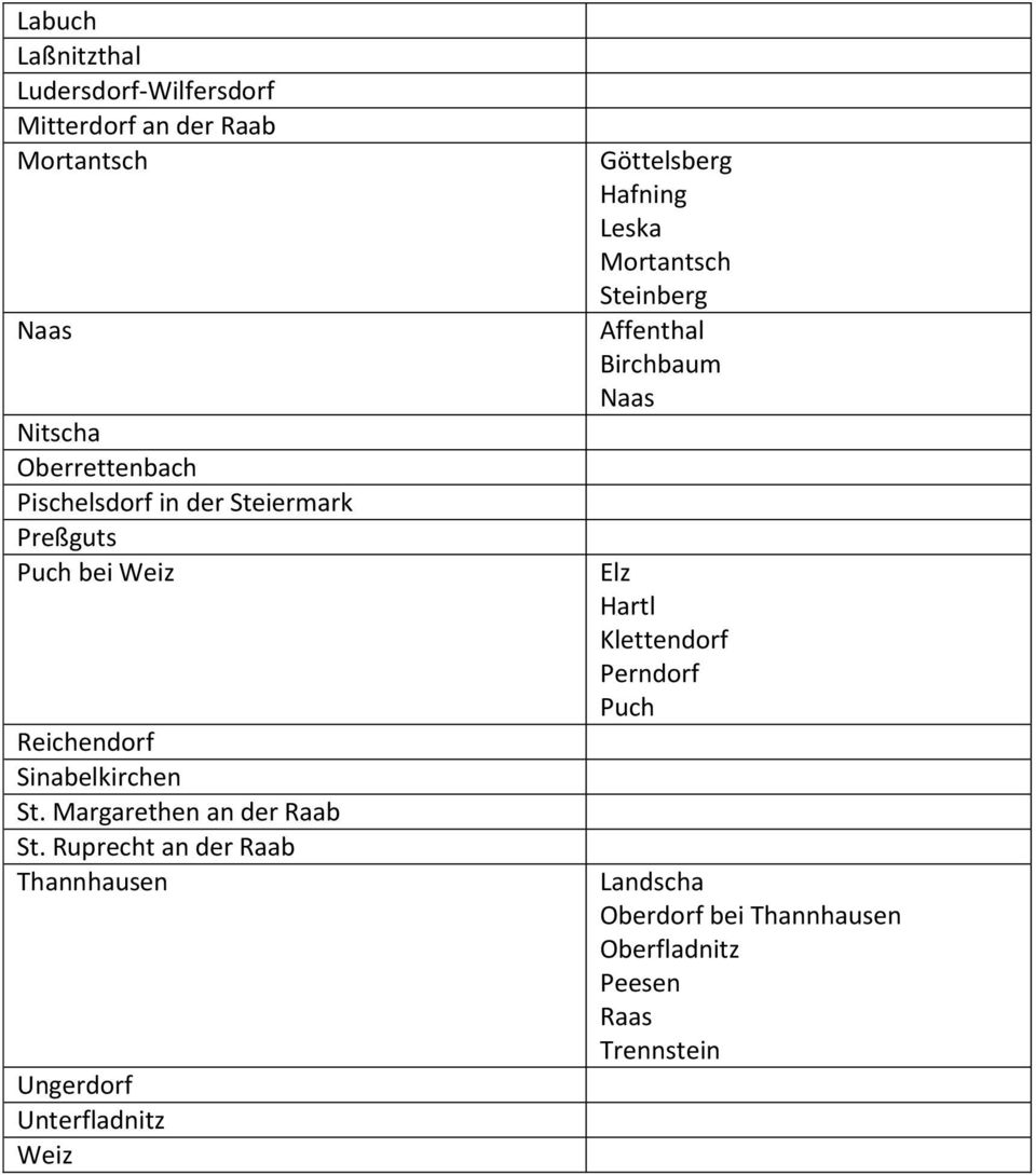 Ruprecht an der Raab Thannhausen Ungerdorf Unterfladnitz Weiz Göttelsberg Hafning Leska Mortantsch Steinberg