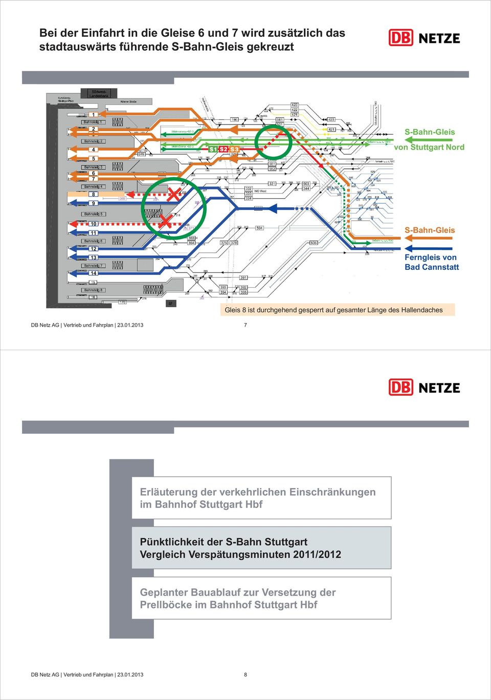 Hallendaches 7 Erläuterung der verkehrlichen Einschränkungen im Bahnhof Stuttgart Hbf Pünktlichkeit der