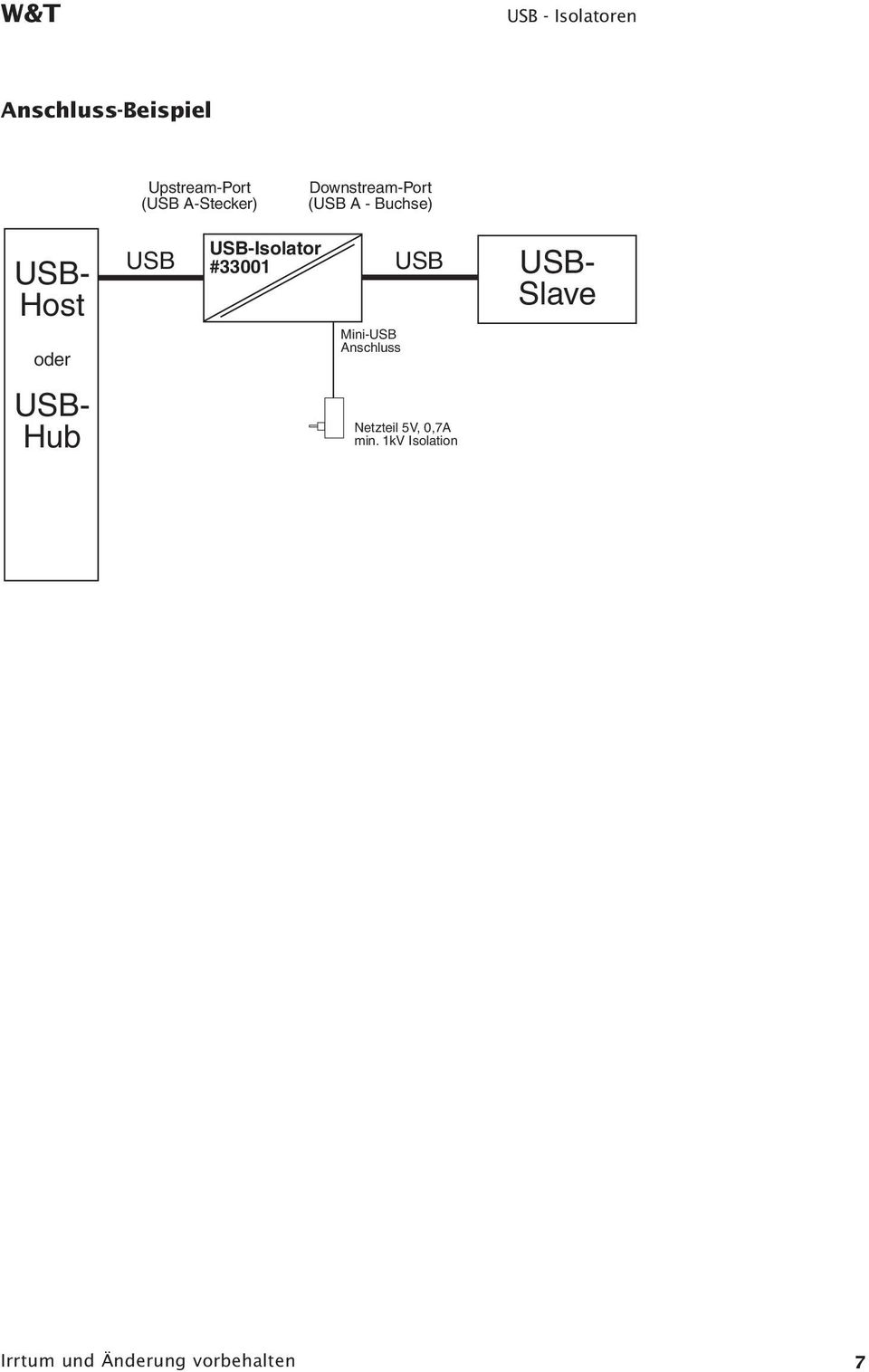 USB-Isolator #33001 Mini-USB Anschluss USB USB- Slave USB-