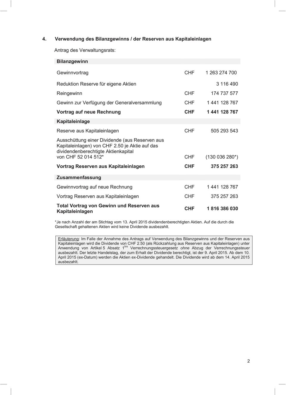 Dividende (aus Reserven aus Kapitaleinlagen) von CHF 2.