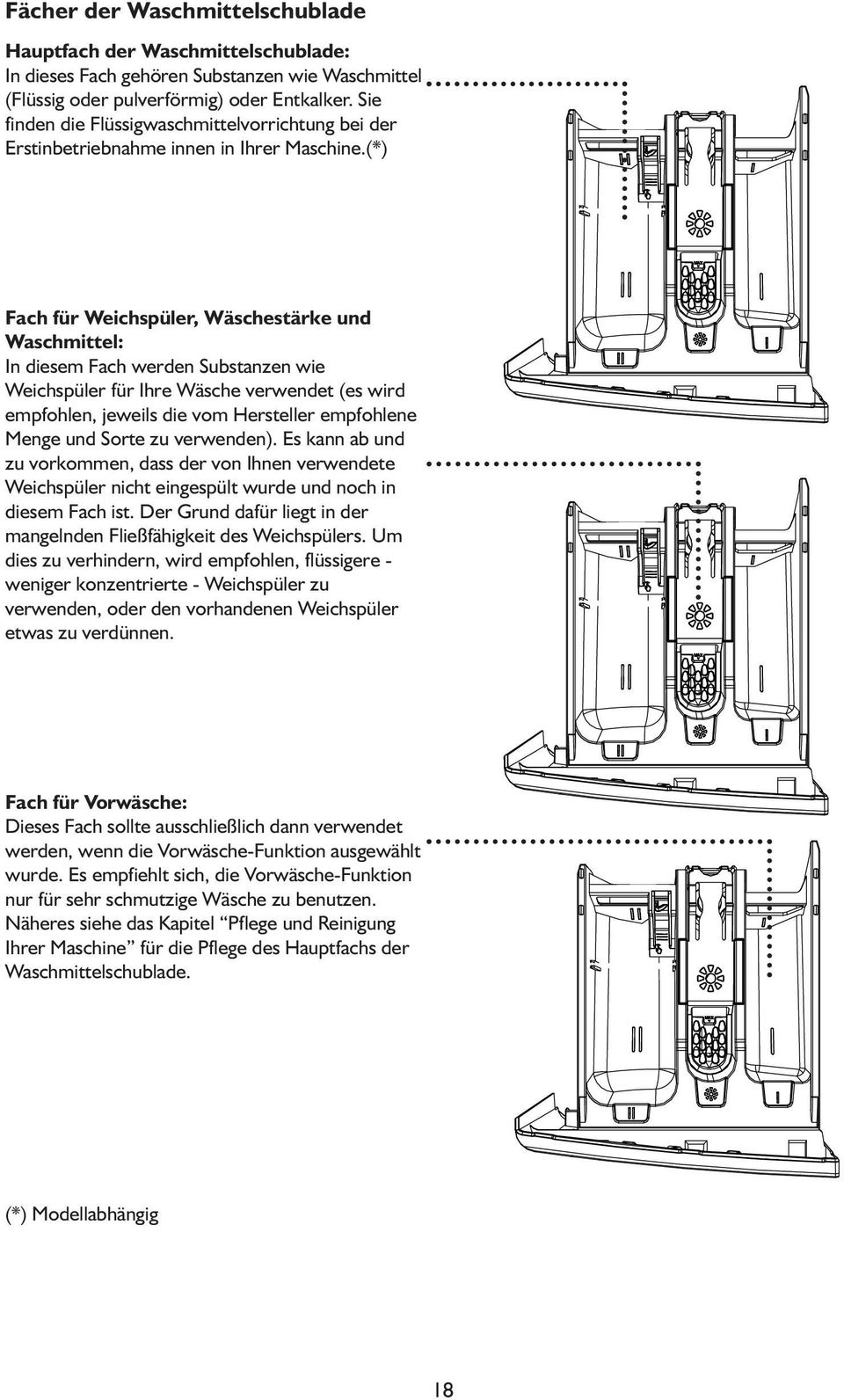 (*) Fach für Weichspüler, Wäschestärke und Waschmittel: In diesem Fach werden Substanzen wie Weichspüler für Ihre Wäsche verwendet (es wird empfohlen, jeweils die vom Hersteller empfohlene Menge und
