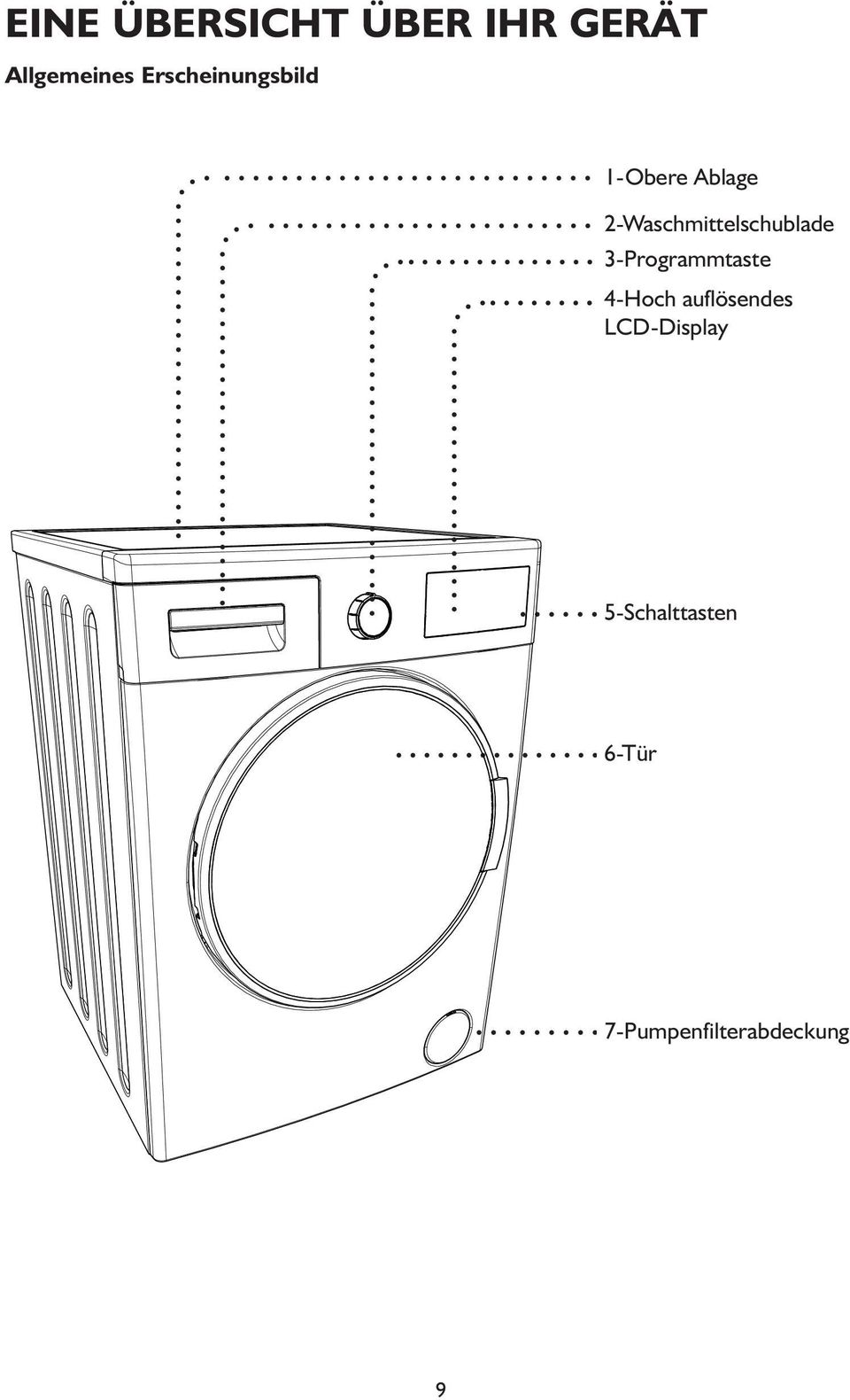 2-Waschmittelschublade 3-Programmtaste 4-Hoch