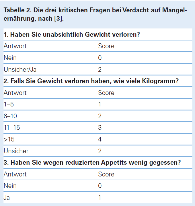 Mangelernährungs-Screening im ambulanten Setting Score 2 Risiko für Mangelernährung