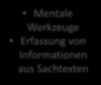 BAUSTEINE EINER LESESCHULE NRW Textverständnis Literarische Bildung Mentale Werkzeuge Erfassung von
