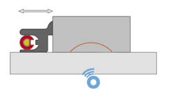 Elektronische Möbelschließsysteme Hettlock RFID Übersicht