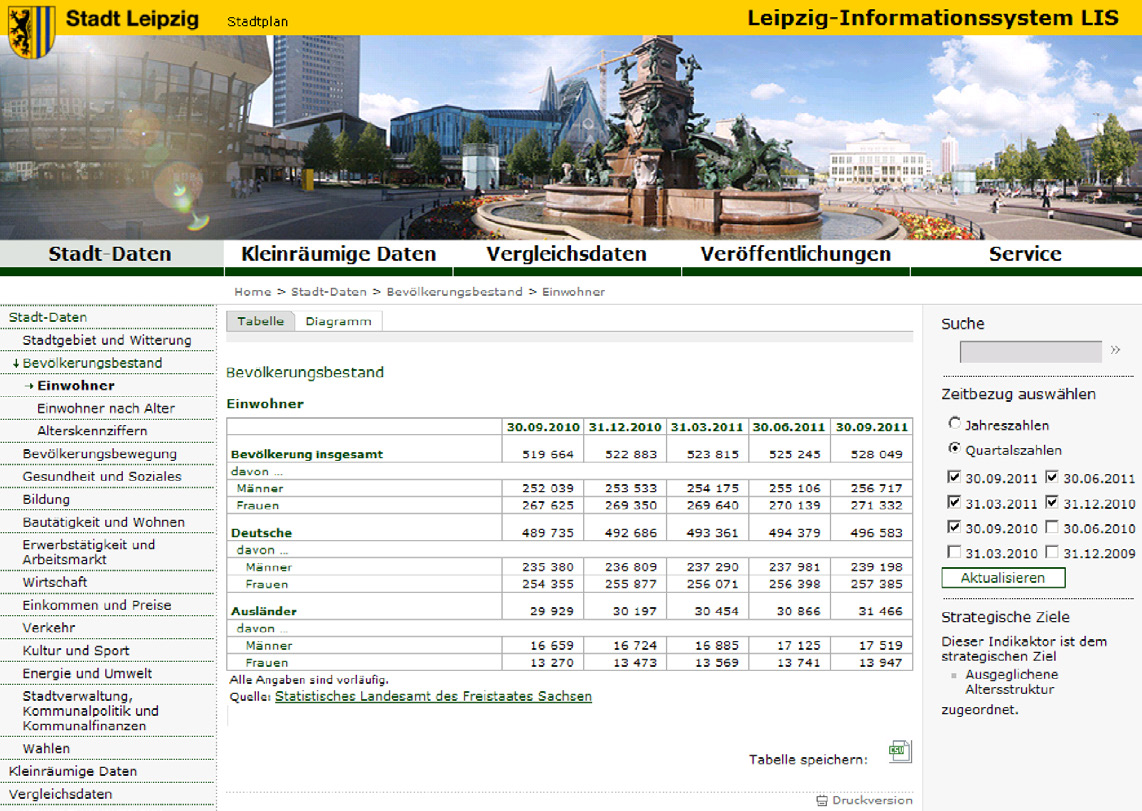 Druckerei: Stadt Leipzig, Hauptamt Redaktionsschluss: 14.11.2013 Gebühr: 5,- Alle Rechte vorbehalten.