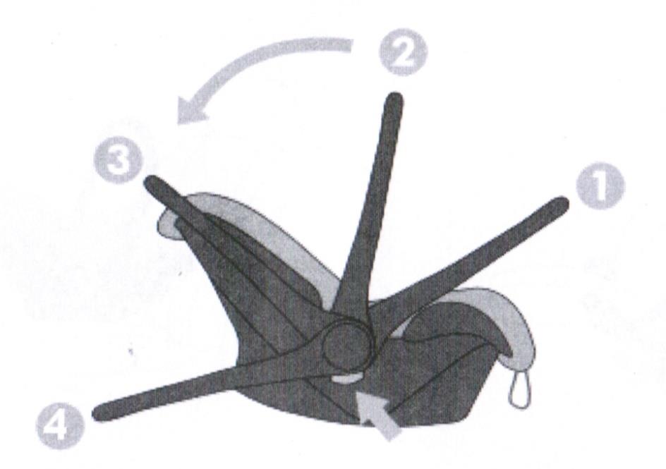 Das Sonnenverdeck Abbildung 7: Das Verdeck wird erst an Position 1 befestigt und danach an dem Tragegriff (s. Pos. 2). Tragegriffverstellung Abbildung 8: Der Tragegriff hat 4 Verstell Funktionen. 1. Autoposition 2.