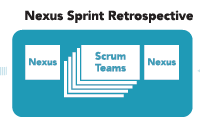 37 Fazit zu Nexus Sprint Retrospektiven 3-stufige-Vorgehensweise 1. Stufe: Identifizieren teamübergreifender Themen (Vertreter) 2. Stufe: Team-Retrospektiven (auch das NIT ist ein Scrum Team) 3.