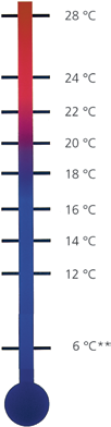 Bedienung Empfohlene Raumtemperaturen Folgende Temperatureinstellungen sind für die jeweiligen Räume unter Beachtung einer kostensparenden Beheizung zu empfehlen: Einstell-Position Raumtemperatur ca.