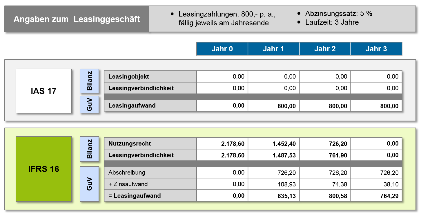 25 Inhaltsverzeichnis Der neue Leasingstandard IFRS 16 ab 01.
