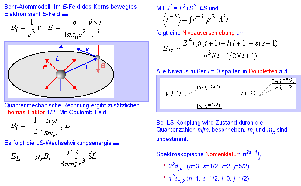 Energieverschiebung durch Spin-Bahn-Kopplung 2L.