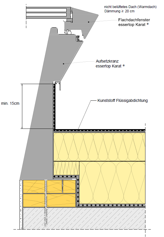 6 Dachbahn-Anschlussdetails Um die minimale Anschlusshöhe von 15cm gemäß ZVDH zu gewährleisten, kann das Flachdachfenster bis zu einer Dämmstoffstärke von 20cm direkt auf die Tragschale des Daches