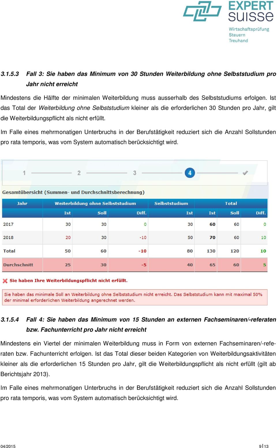 Ist das Total der Weiterbildung ohne Selbststudium kleiner als die erforderlichen 30 Stunden pro Jahr, gilt die Weiterbildungspflicht als nicht erfüllt.