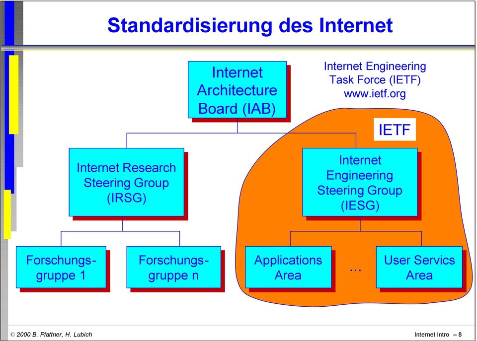org IETF Internet Research Steering Group (IRSG) Internet Engineering Steering
