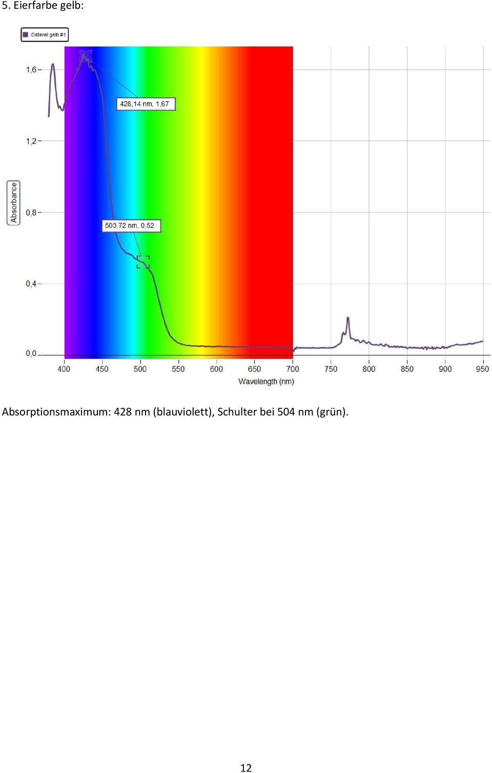 428 nm (blauviolett),