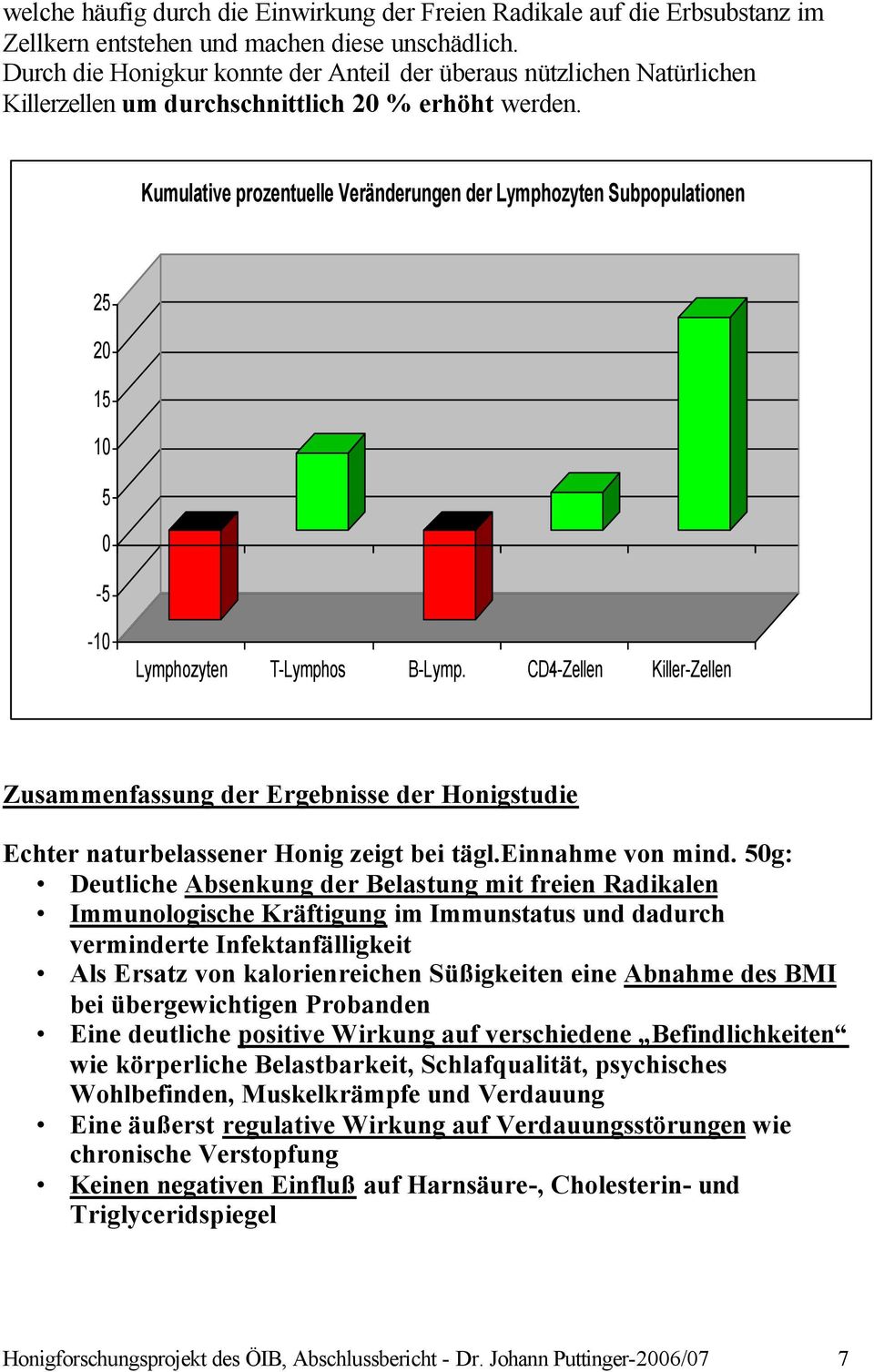 Kumulative prozentuelle Veränderungen der Lymphozyten Subpopulationen 25 2 15 1 5-5 -1 Lymphozyten T-Lymphos B-Lymp.