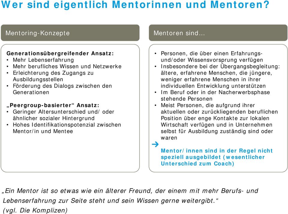 zwischen den Generationen Peergroup-basierter Ansatz: Geringer Altersunterschied und/ oder ähnlicher sozialer Hintergrund Hohes Identifikationspotenzial zwischen Mentor/in und Mentee Personen, die