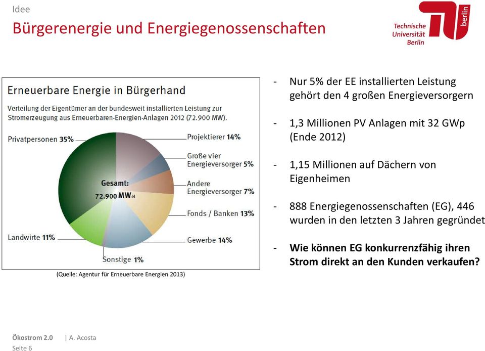 Eigenheimen - 888 Energiegenossenschaften (EG), 446 wurden in den letzten 3 Jahren gegründet (Quelle:
