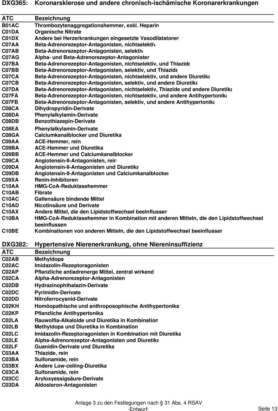 Heparin Organische Nitrate Andere bei Herzerkrankungen eingesetzte Vasodilatatoren, und Thiazide, und Thiazide, und andere Diuretika, und andere Diuretika, Thiazide und andere Diuretika, und andere