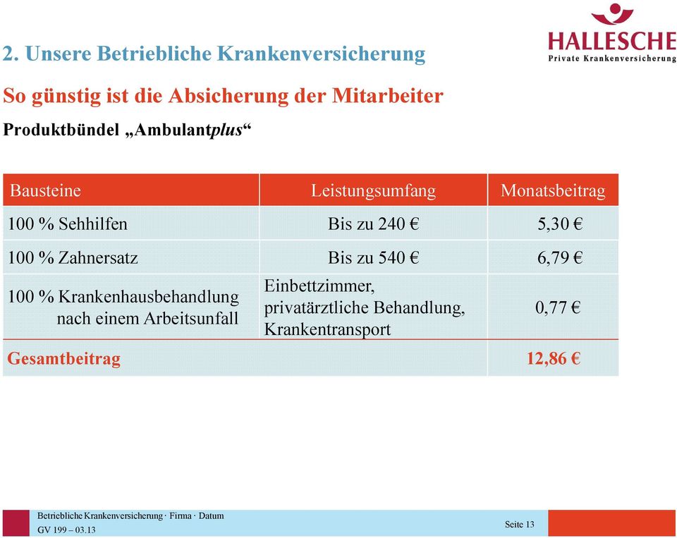 240 5,30 100 % Zahnersatz Bis zu 540 6,79 100 % Krankenhausbehandlung nach einem