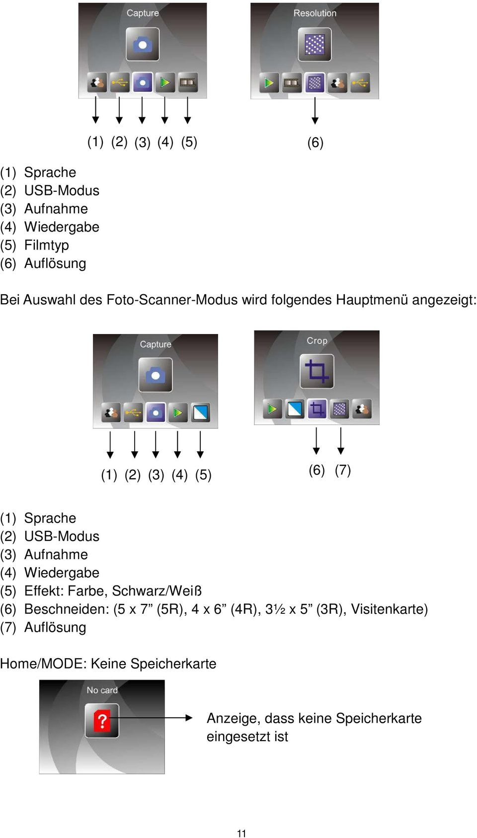 USB-Modus (3) Aufnahme (4) Wiedergabe (5) Effekt: Farbe, Schwarz/Weiß (6) Beschneiden: (5 x 7 (5R), 4 x 6 (4R),