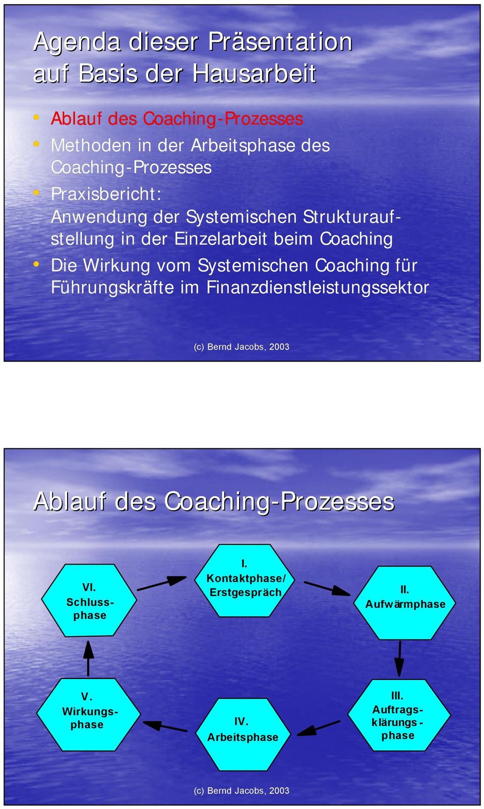 Die Wirkung vom Systemischen Coaching für Führungskräfte im Finanzdienstleistungssektor Ablauf des Coaching-Prozesses