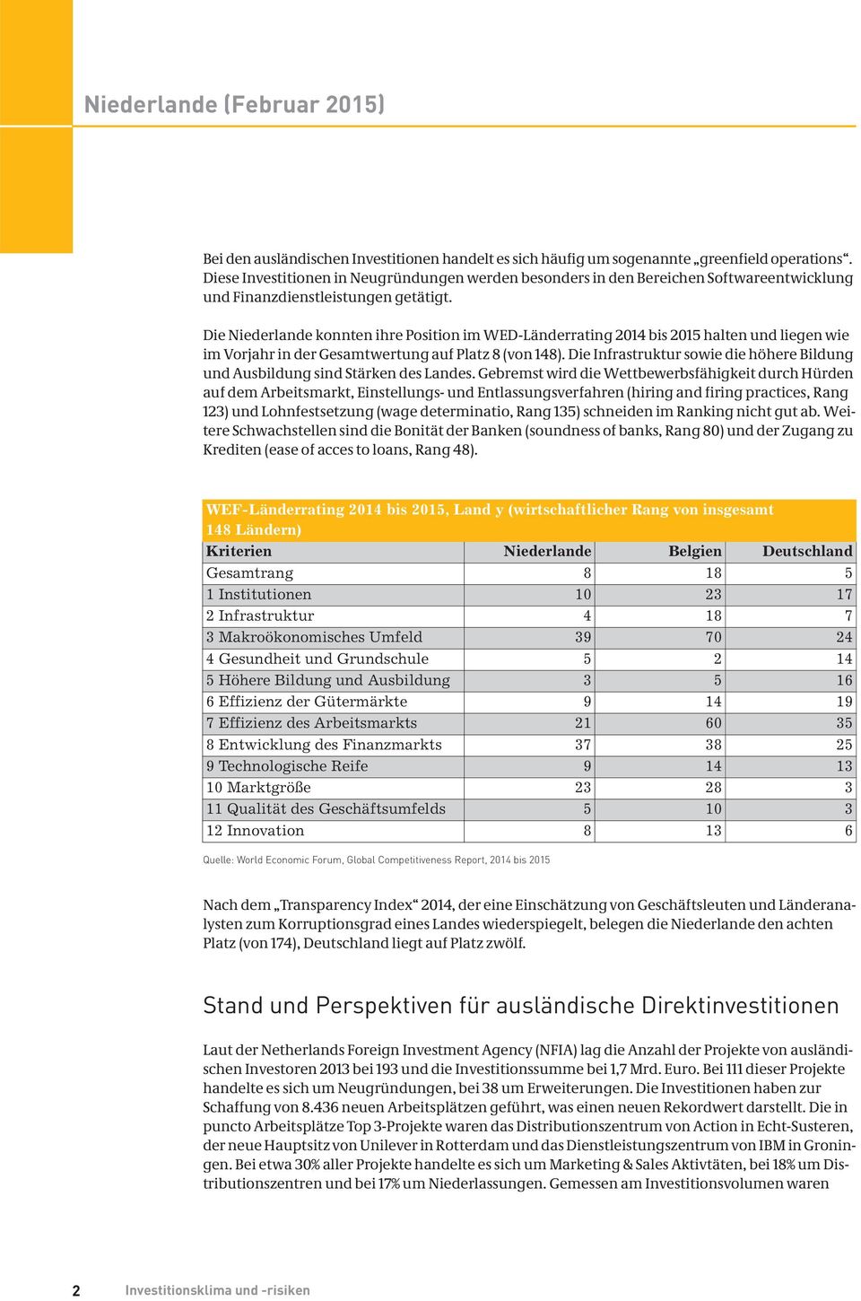 Die Niederlande konnten ihre Position im WED-Länderrating 2014 bis 2015 halten und liegen wie im Vorjahr in der Gesamtwertung auf Platz 8 (von 148).
