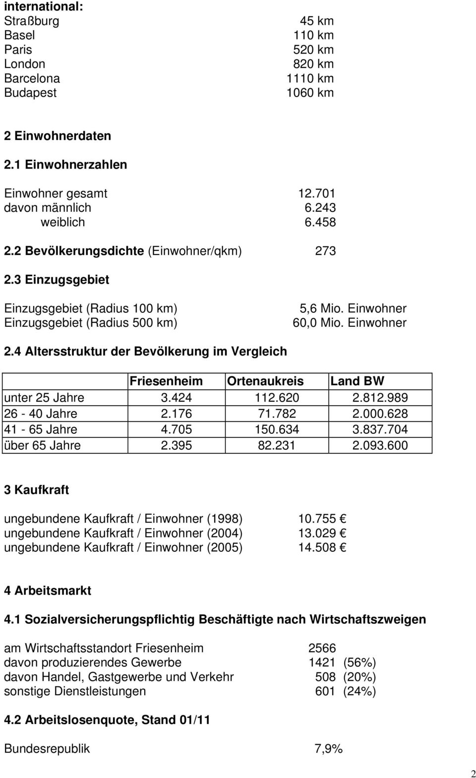 4 Altersstruktur der Bevölkerung im Vergleich Friesenheim Ortenaukreis Land BW unter 25 Jahre 3.424 112.620 2.812.989 26-40 Jahre 2.176 71.782 2.000.628 41-65 Jahre 4.705 150.634 3.837.