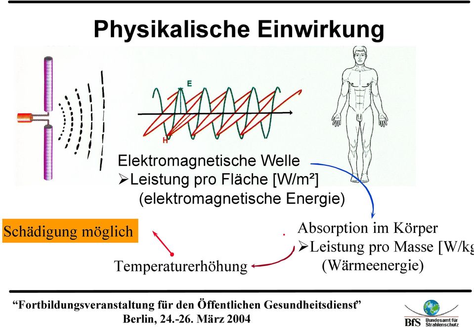 Energie) Schädigung möglich Temperaturerhöhung