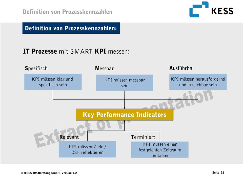 sein KPI müssen herausfordernd und erreichbar sein Key Performance Indicators Relevant KPI