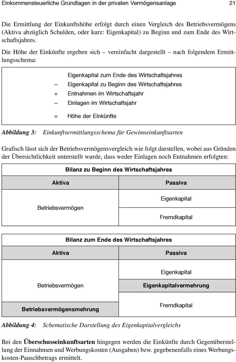 Die Höhe der Einkünfte ergeben sich vereinfacht dargestellt nach folgendem Ermittlungsschema: Eigenkapital zum Ende des Wirtschaftsjahres Eigenkapital zu Beginn des Wirtschaftsjahres + Entnahmen im