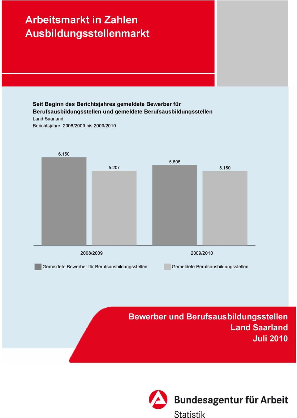 2008/2009 bis 2009/2010 6.150 5.606 5.207 5.